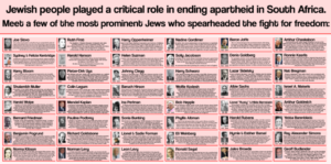Anti-Apartheid 2.0: Meer as 600 Joodse Organisasies, die Meerderheid van Jode in VSA, Teken Ondersteunings Brief vir BLM/BDS Nieteenstaande BLM Leiers se Antisemitisme!